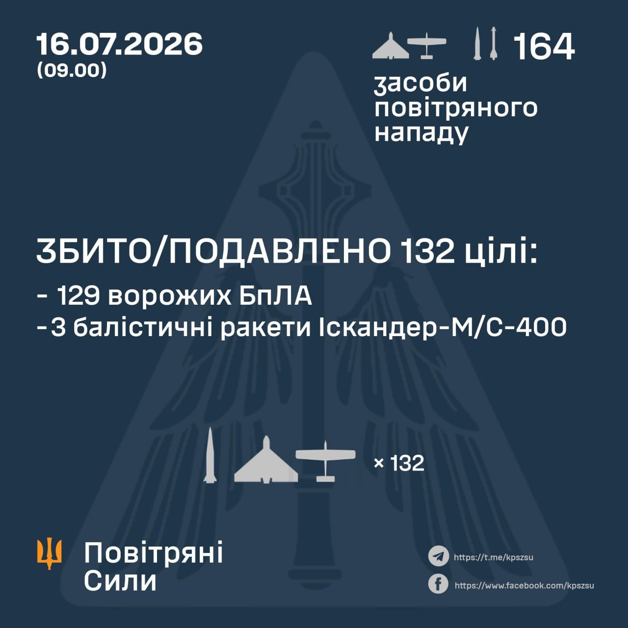 атака на Україну 16 липня 2026 року